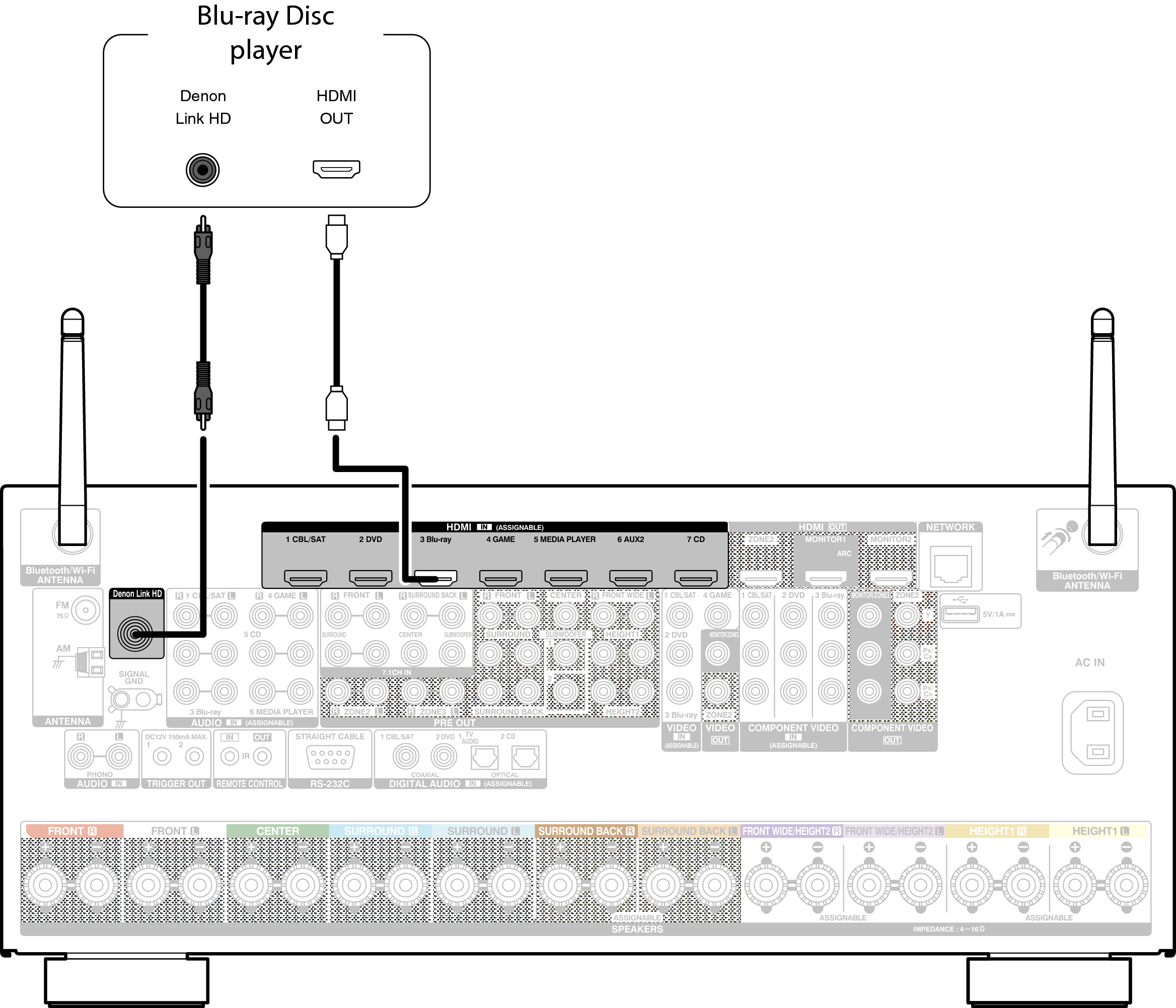 Conne DenonLink X7200WE2